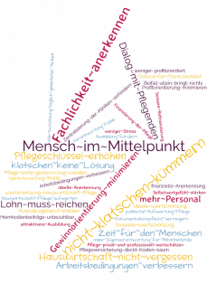 Care wordcloud